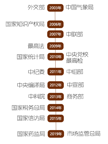 中纪委邀外国客人最高法开粉丝专场，18家中央部门对公众开放