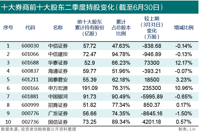 券商市值排名_新能源汽车市值排名(3)