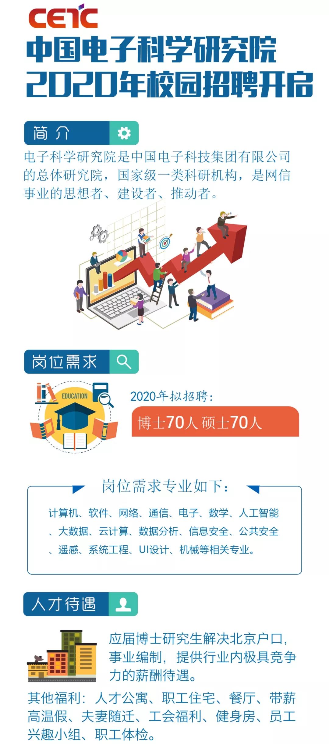 中国电科招聘_招聘 中国电科23所 2021校园招聘(2)