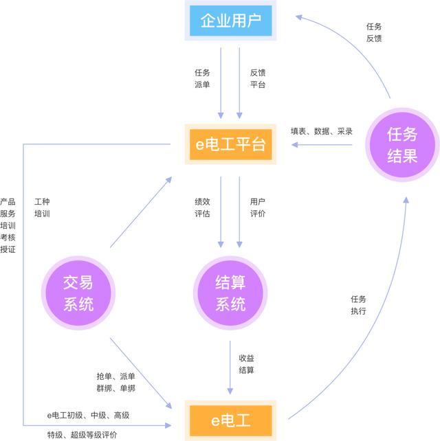 gdp是增量概念_一文讲透人民币汇率定价(2)