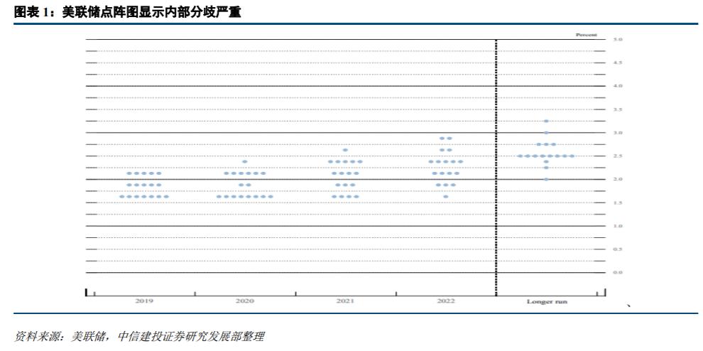 描述实际GDP变化和失业率变化_变化与统一(2)