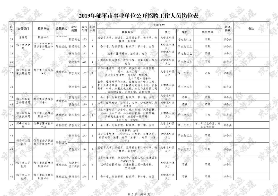 邹平人口多少_邹平地图