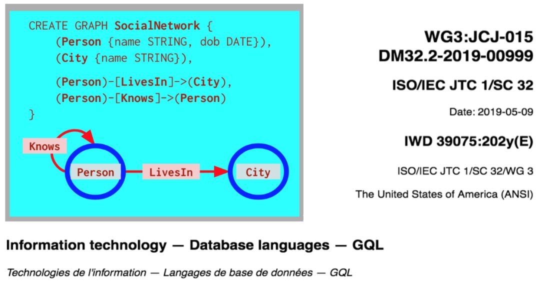 SQL靠边站、GQL来了：已成为ISO/IEC国际标准数据库语言项目