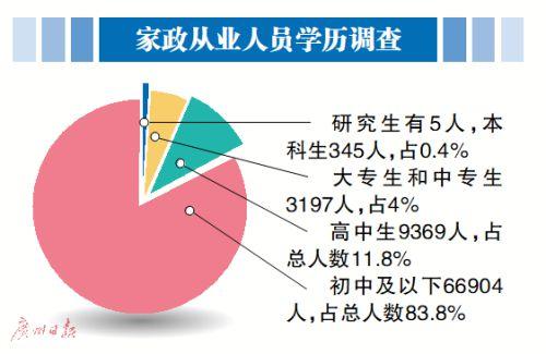 gdp算外出人员务工收入吗_2017年全国农村外出务工劳动力人数 收入统计及增速分析(2)