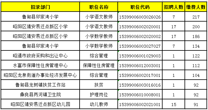 鲁甸小寨乡小寨村村人口总数_鲁甸小寨乡樱桃图片