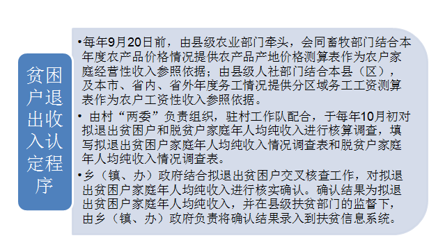 人均脱贫标准_脱贫攻坚图片