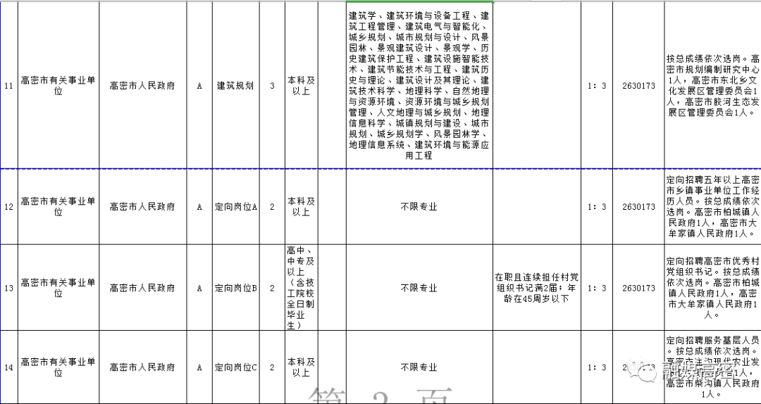 2019年潍坊常住人口_潍坊风筝(3)