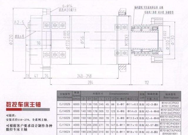 一次看明白机床主轴传动结构