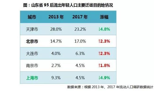 上海市外来人口数量_上海市人口密度分布图(3)