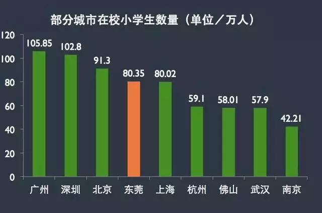 东莞外来人口_珠三角房地产还值不值得投 从产业结构 劳动力转型分析