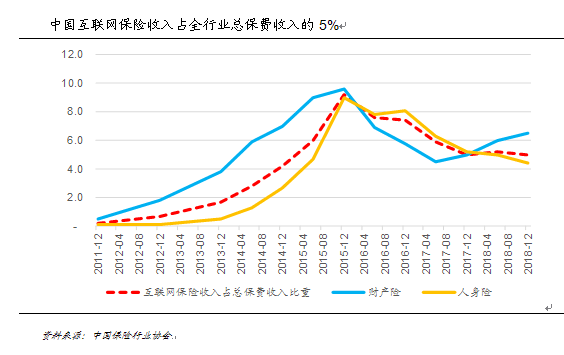 互联网保险经济总量_世界经济总量图片(2)