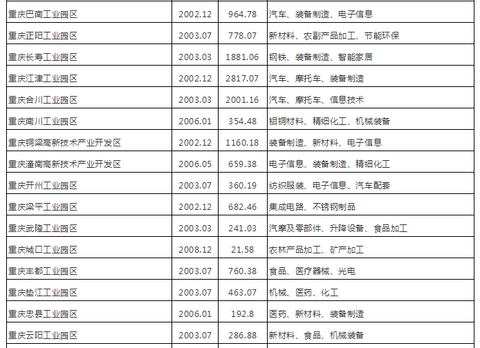 2018年重庆各区县经济总量_重庆2018年英语a卷(3)