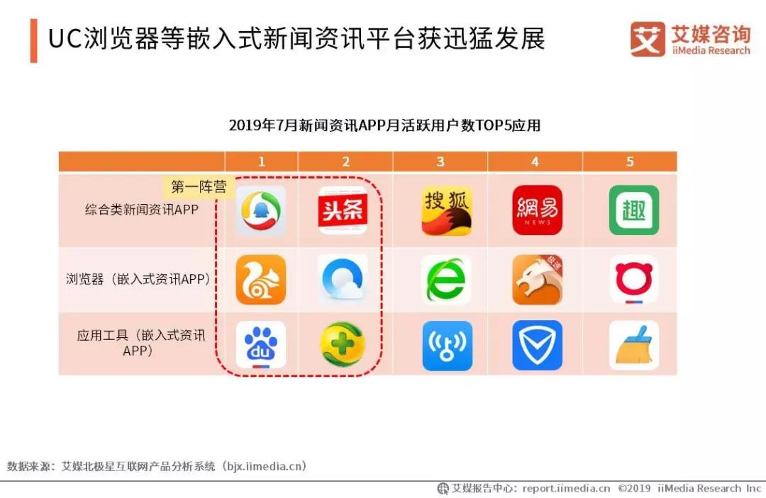 会展活动产业数字化运营:2019中国信息流广告市场研究报告