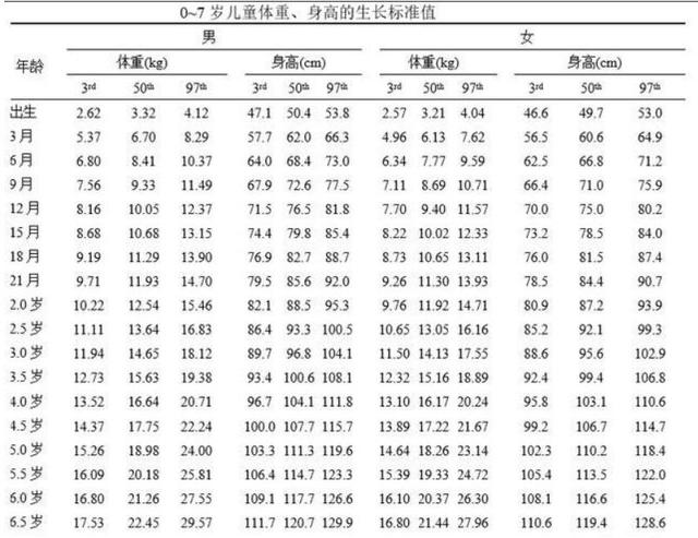 春龙和宝宝：为什么新生儿的身高都是50厘米？是凑巧吗？你家孩子也中招了吗？