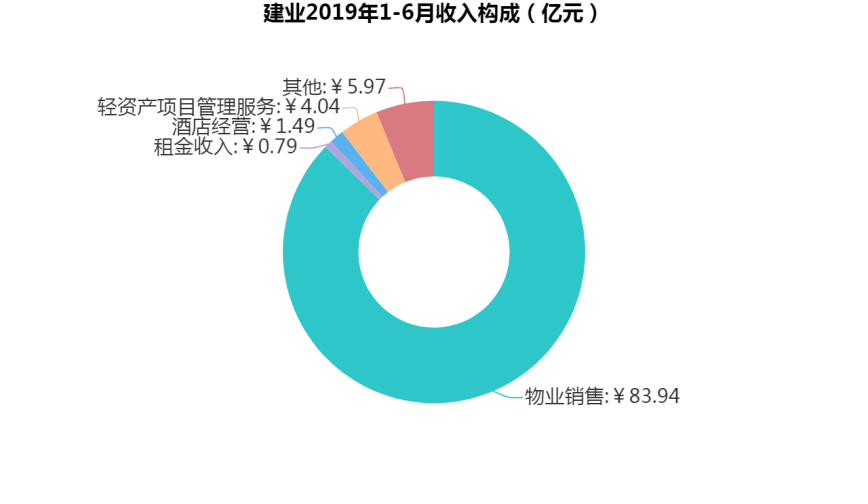 河南省开封历年GDp_河南省2019年各市GDP 商丘升至第7(3)