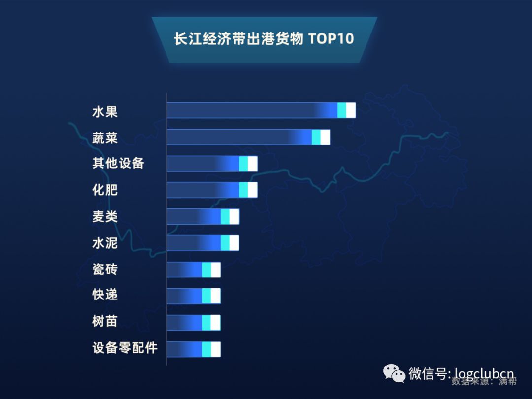 长江经济带GDP占全国_大数据看长江经济带 公路运输相关订单量占全国53.21