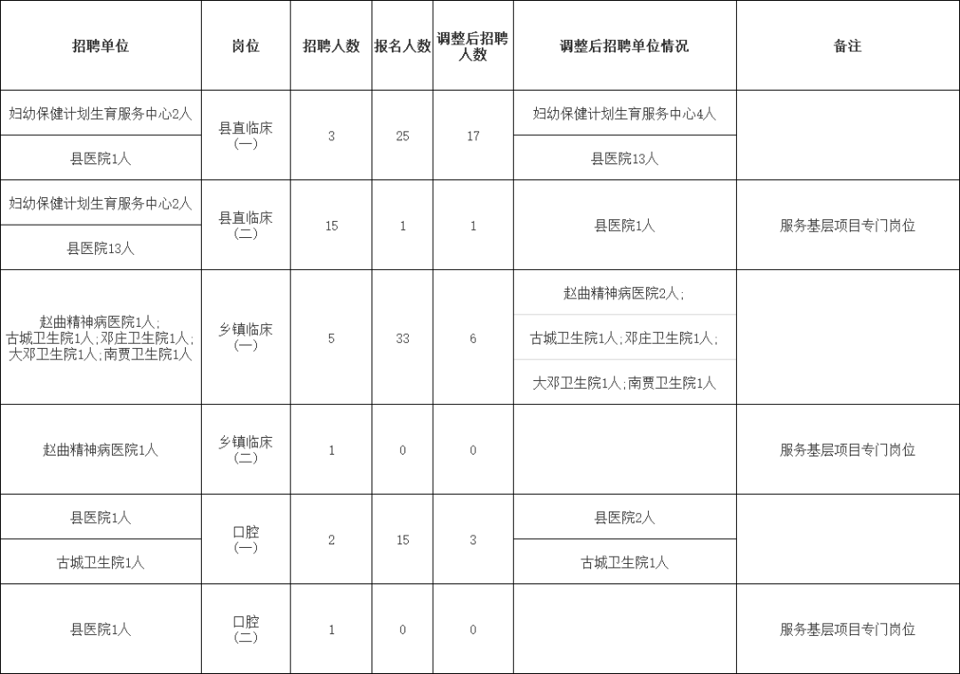 襄汾人口_襄汾最新人数统计出炉,你知道有多少人吗(3)