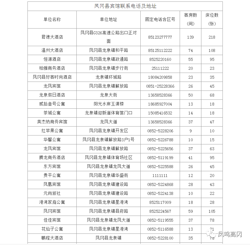 遵义2019人口_遵义人口图片