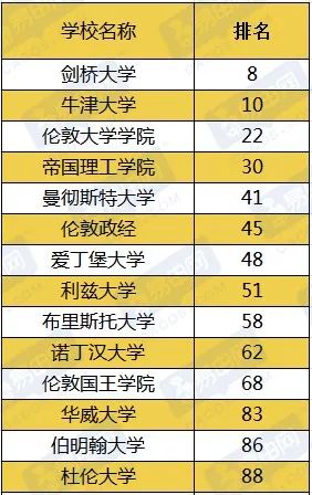 英国各国家人口排名2020_英国人口密度分布图(2)