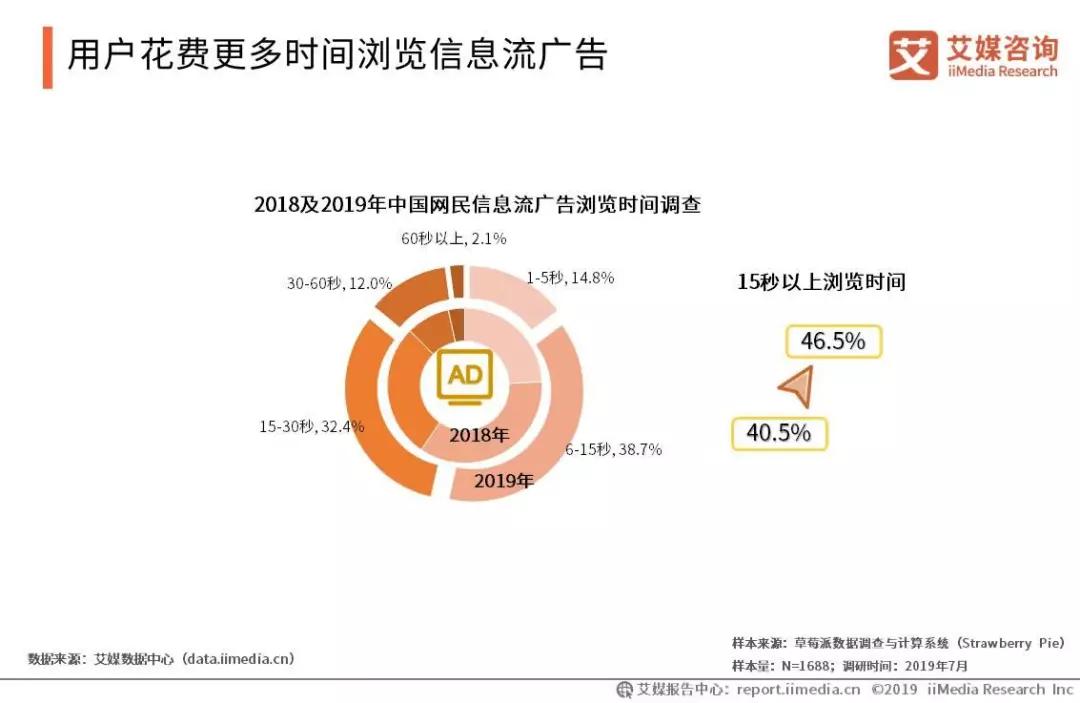 会展活动产业数字化运营:2019中国信息流广告市场研究报告