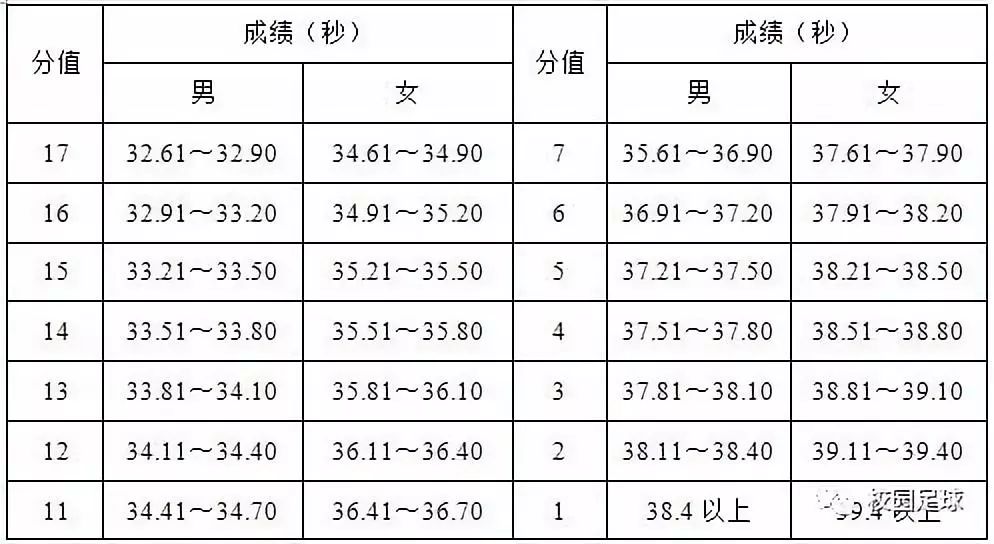 体育人口的判定标准_闯红灯的判定标准图片(3)