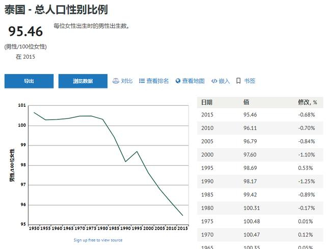 男女比例14让我的泰国女律师女房东女员工女老师告诉你真相