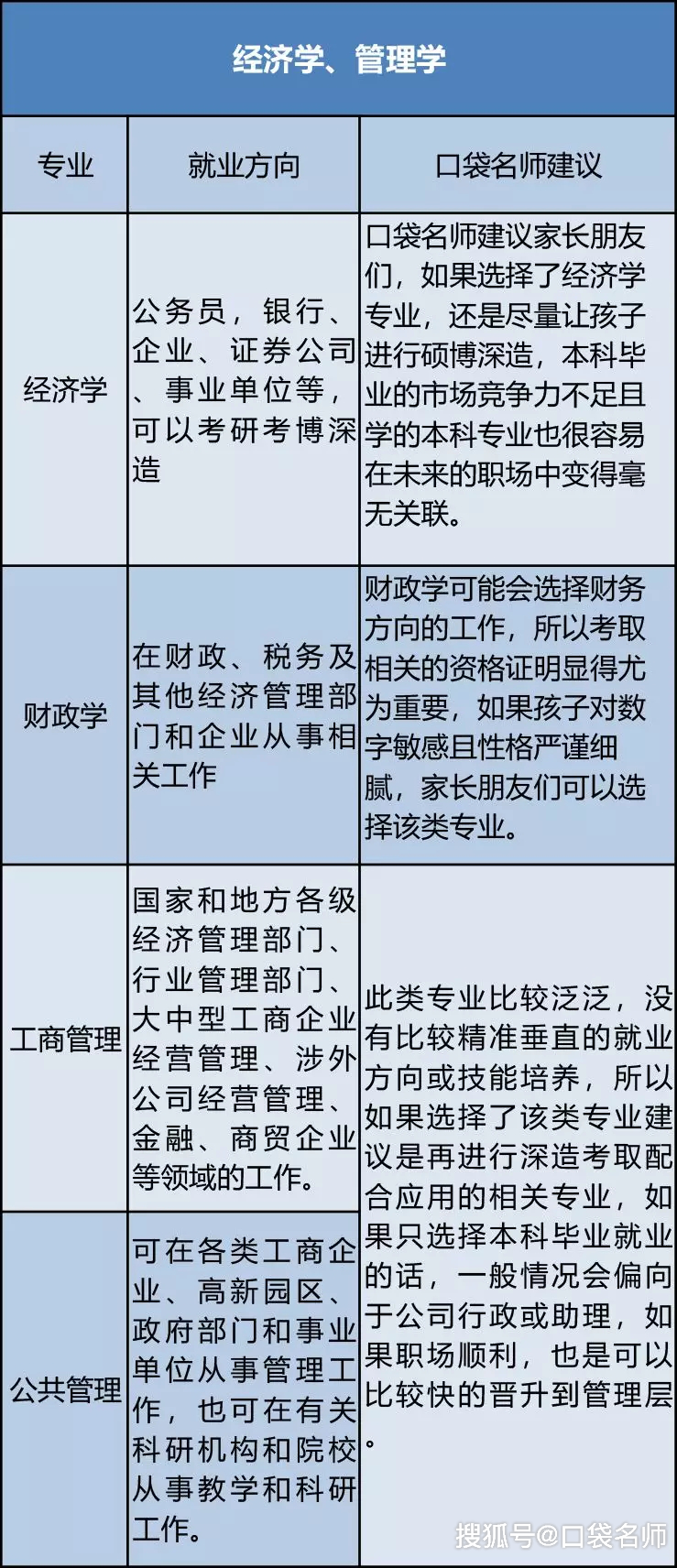 经济学机构调查就业总量_培训机构图片