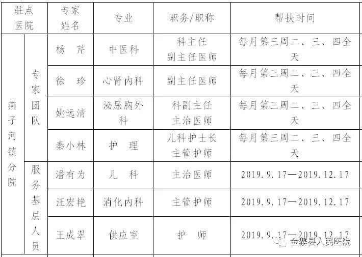 燕子河镇gdp_燕子简笔画
