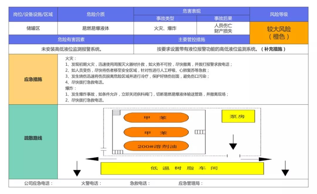 快来看看,自家的"双控"机制建设公示牌是否标准_风险