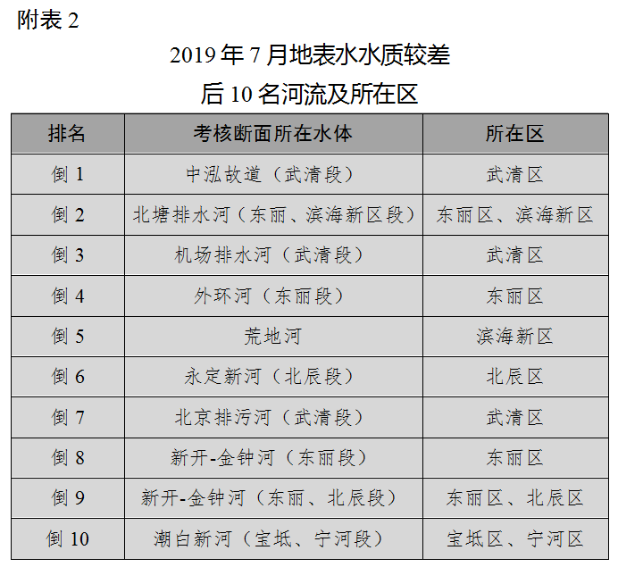 静海有多少人口2019(3)