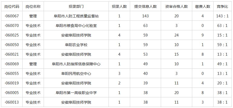 蚌埠人口总人数_蚌埠南站(2)