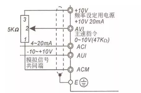 变频器gdp什么意思_这个是变频器上的一个数值,是什么转速 什么意思 和变频器的赫兹有什么关系(2)