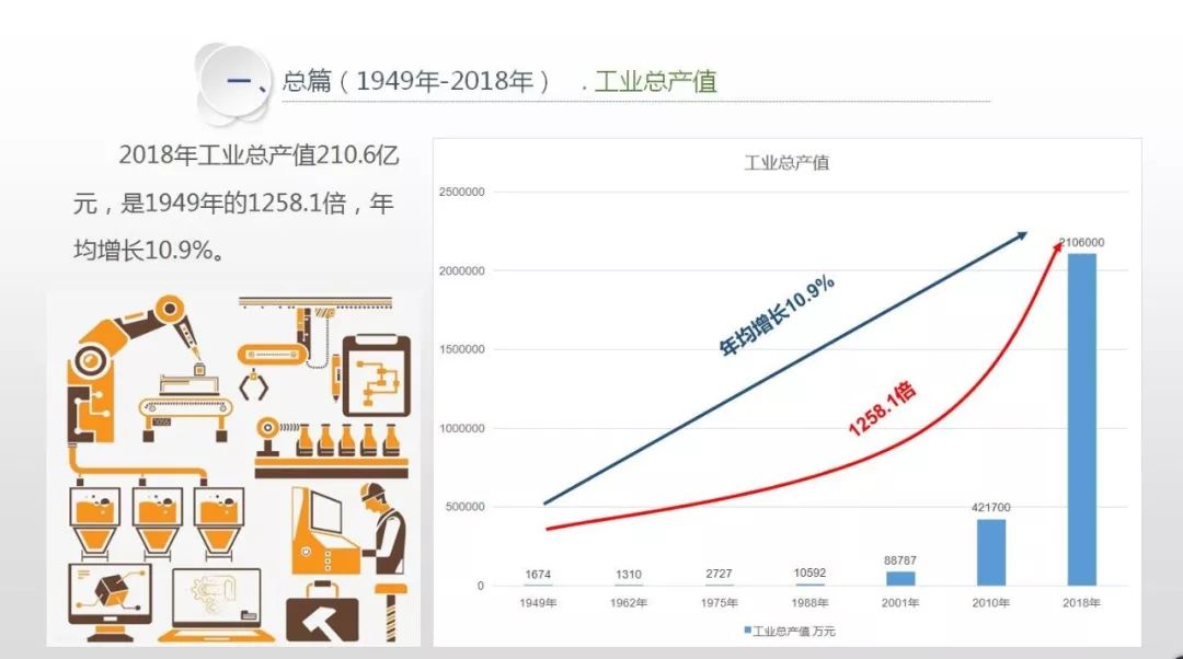 改革开放40年重庆经济总量_改革教育开放40年插图(2)