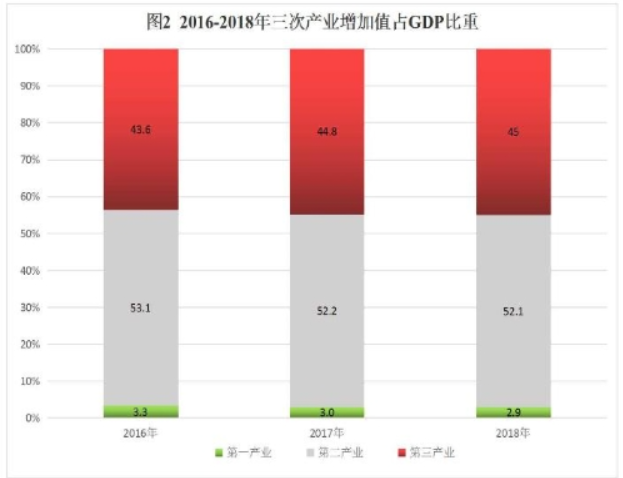 淄川gdp_淄川聂勇照片(3)