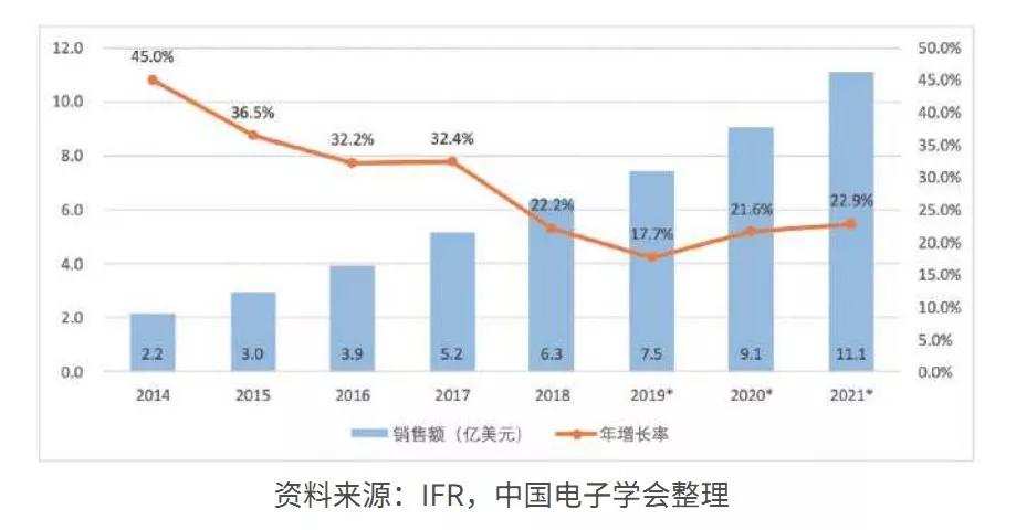 从百年历史到现状，机器人该往何处去？