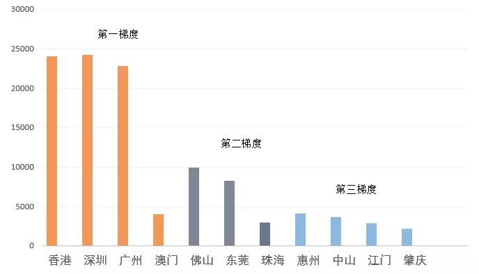 中山gdp怎么样_从广东四小虎之一到全省增速吊车尾,中山怎么了(2)