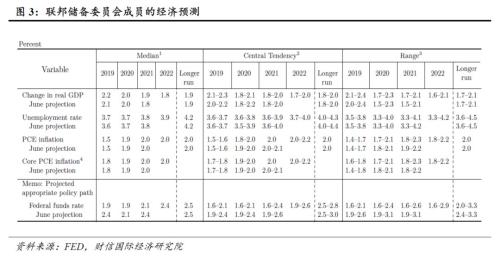 中国gdp增长不能低于多少_如烹小鲜,B端金融科技的逆袭之路