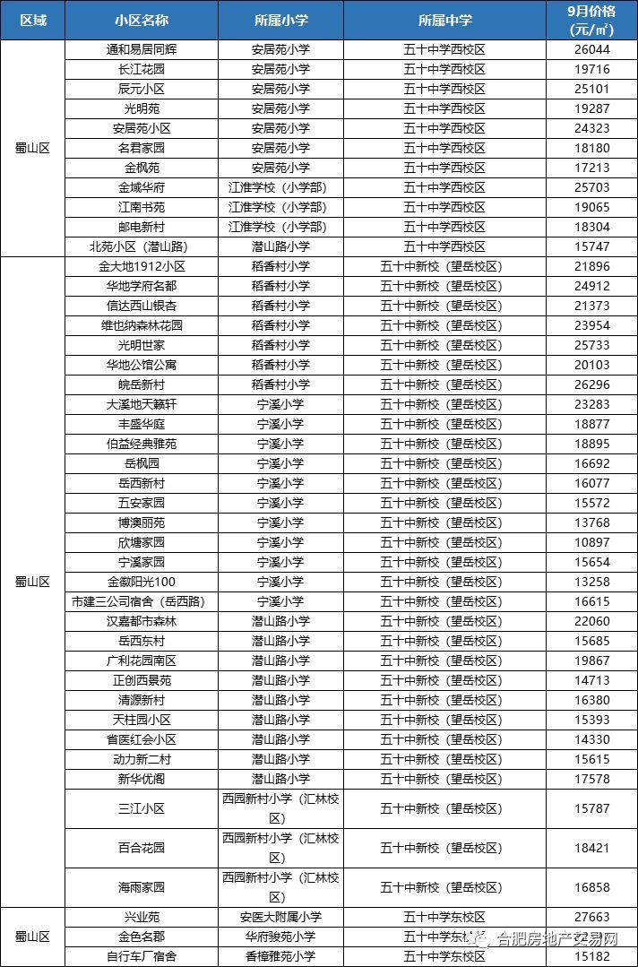 合肥168玫瑰园学校