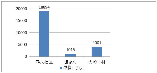 庄寨镇gdp2021_庄寨镇地图 庄寨镇卫星地图 庄寨镇高清航拍地图 庄寨镇高清卫星地图 庄寨镇2017年卫星地图 中国