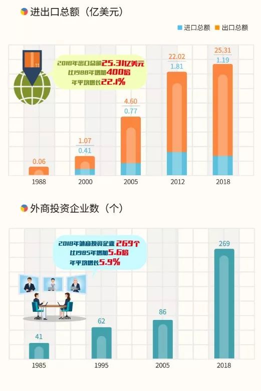 中山和顺德gdp对比变化情况_疫情冲击不改经济向好态势 九成以上城市GDP增速回升 2020年上半年291个城市GDP数(3)