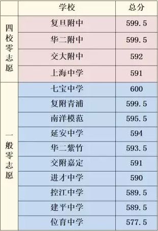 黄浦区2019年人口_2025黄浦区旧区改造图