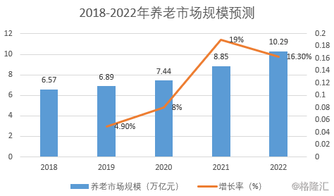 中国人口床位_中国人口