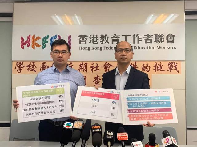 多少中小学生参与罢课？香港教联会公布调查结果