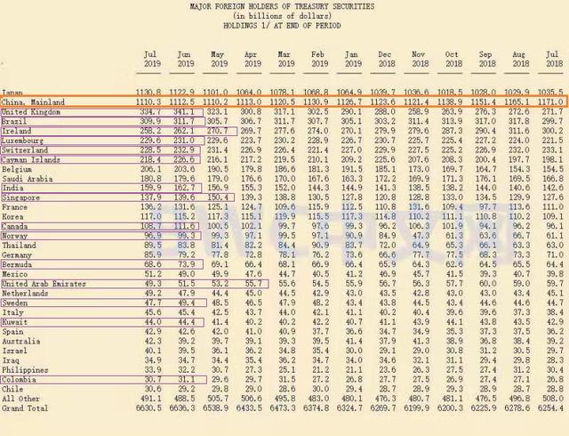 2019全球累计经济总量_经济总量全球第二图片(3)