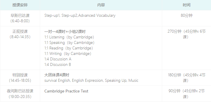 英语游学独有剑桥课程体系和官方考场-SMEAG语言学校-广东唐厦教育科技有限公司