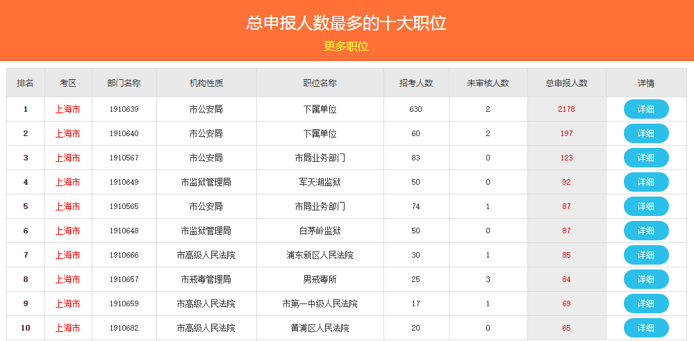 公安人口2020总人数多少_台湾人口2020总人数