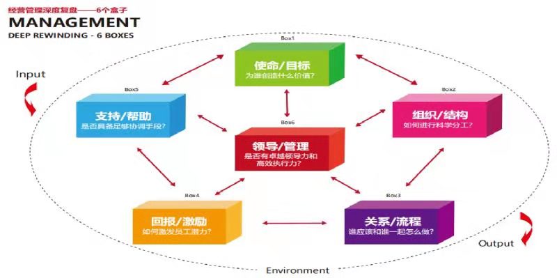 企业管理目的原理是什么_上环是什么原理图片(2)