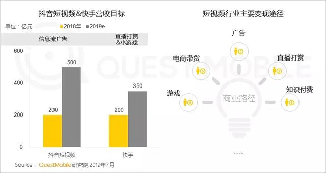 短视频行业风向在变？这份生态报告透露玄机！-锋巢网