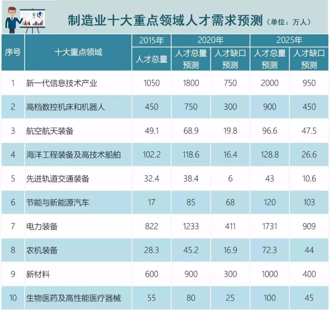 重点人口撤销要几年_色戒几分钟是重点(3)