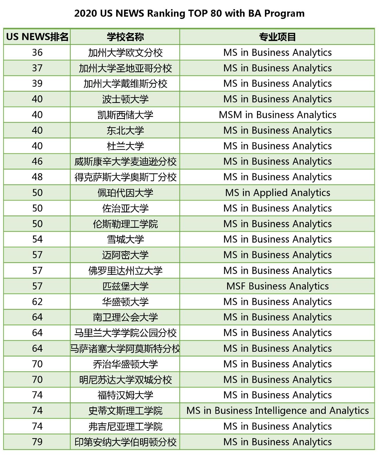 上海留学机构排名_上海出国留学排长龙